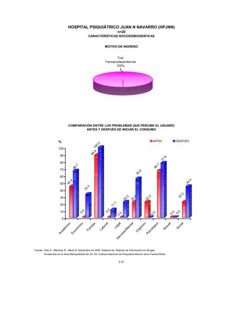 Reporte 39, Noviembre 2005 - Instituto Nacional de PsiquiatrÃ­a