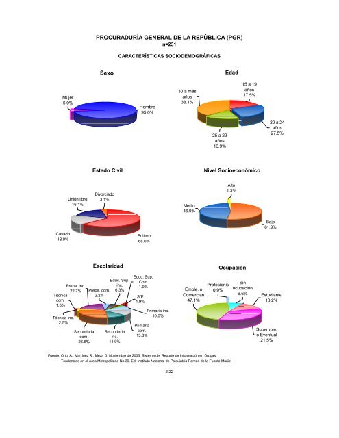 Reporte 39, Noviembre 2005 - Instituto Nacional de PsiquiatrÃ­a