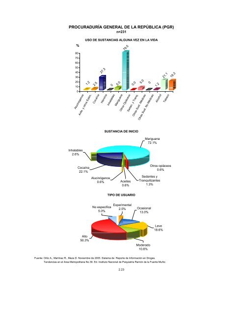 Reporte 39, Noviembre 2005 - Instituto Nacional de PsiquiatrÃ­a