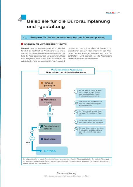 BÃ¼roraumplanung - INQA-Bauen