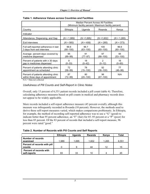 How to investigate Adherence to Antiretroviral Treatment ... - INRUD