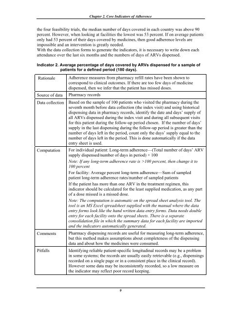 How to investigate Adherence to Antiretroviral Treatment ... - INRUD