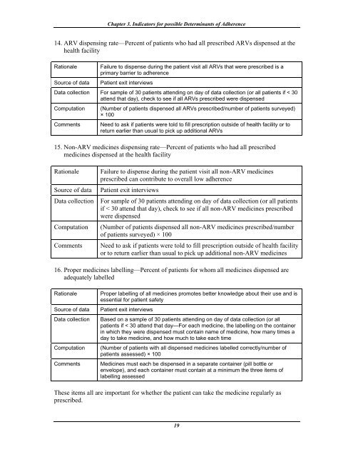 How to investigate Adherence to Antiretroviral Treatment ... - INRUD