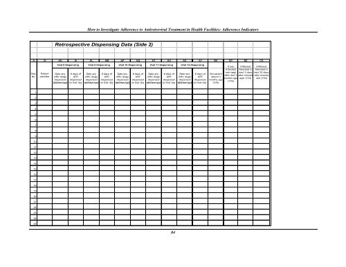 How to investigate Adherence to Antiretroviral Treatment ... - INRUD