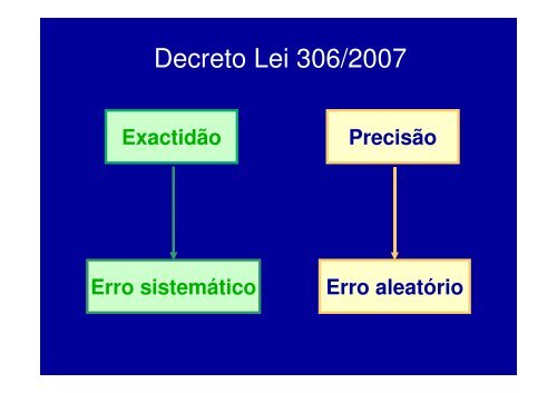 Controlo interno da qualidade em anÃ¡lise quÃ­mica