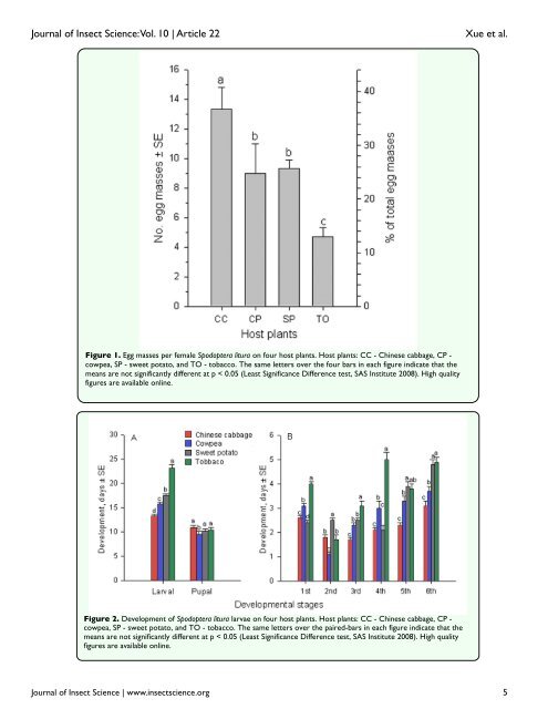 Effects of four host plants on biology and food utilization - Journal of ...