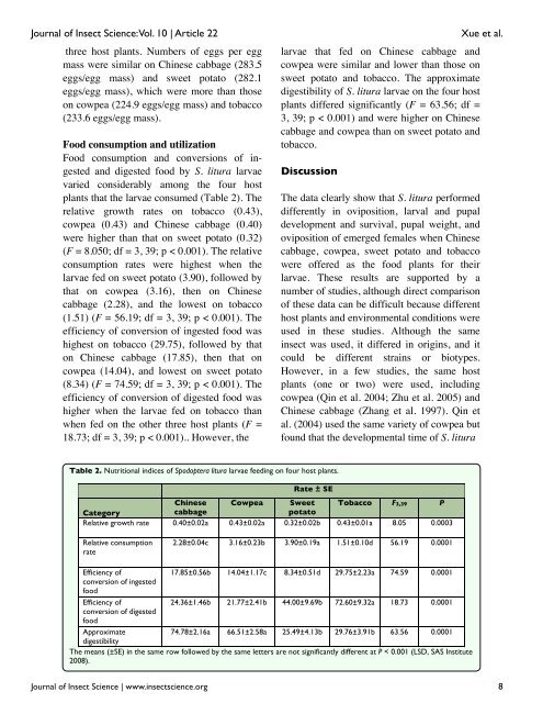 Effects of four host plants on biology and food utilization - Journal of ...