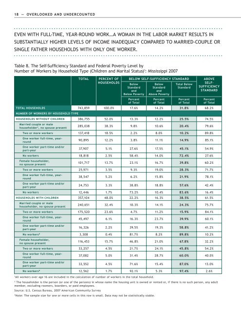 Overlooked and Undercounted - Insight Center for Community ...