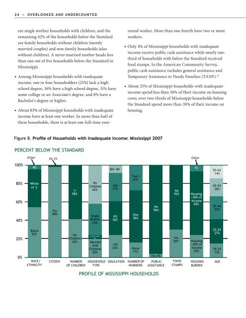 Overlooked and Undercounted - Insight Center for Community ...