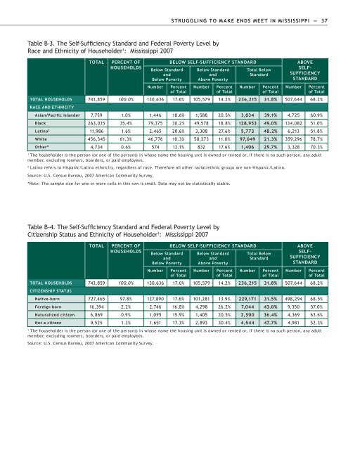 Overlooked and Undercounted - Insight Center for Community ...