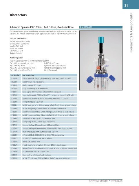 2008 DASGIP Product Catalog