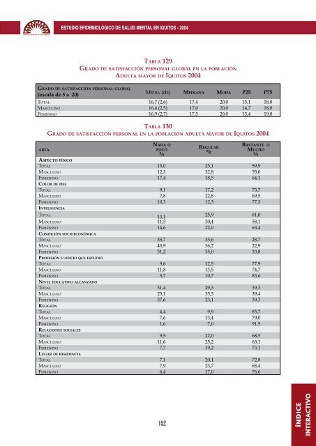 ANALES DE SALUD MENTAL - Instituto Nacional de Salud Mental