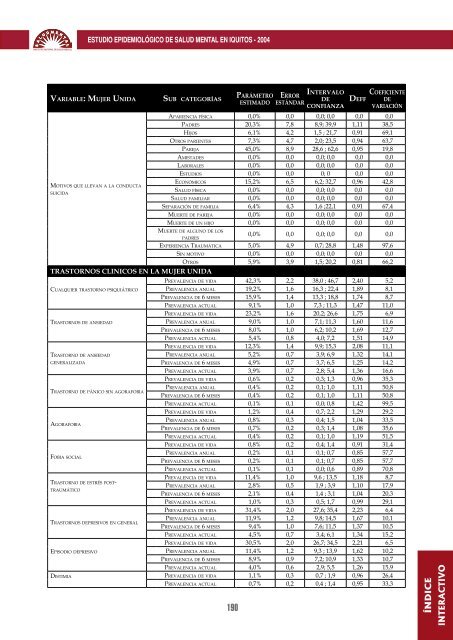 ANALES DE SALUD MENTAL - Instituto Nacional de Salud Mental