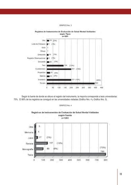 Base de datos de instrumentos de evaluaciÃ³n de salud mental y ...