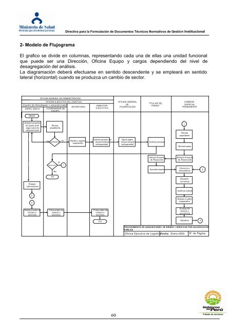 DIRECTIVA PARA LA FORMULACION DE DOCUMENTOS ...