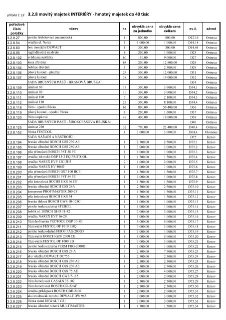 seznam majetku (pdf)