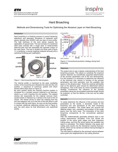 Hard Broaching - inspire