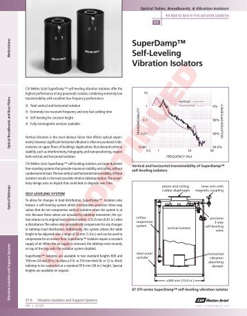 SuperDamp™ Self-Leveling Vibration Isolators - CVI Melles Griot