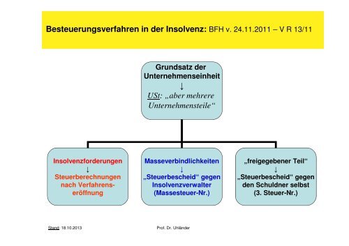 Vortrag - Institut für Insolvenzrecht