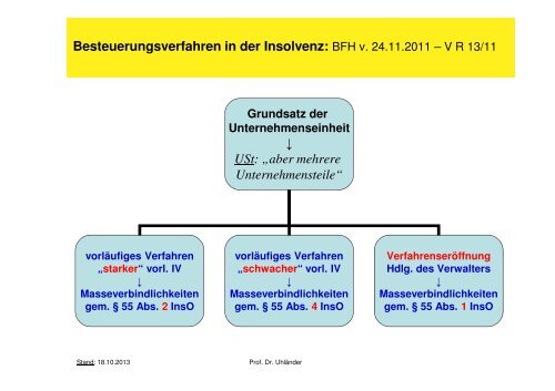 Vortrag - Institut für Insolvenzrecht