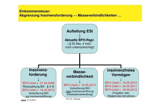 Vortrag - Institut für Insolvenzrecht