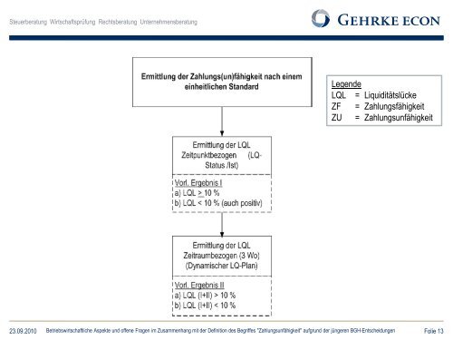 Steuerberatung WirtschaftsprÃ¼fung Rechtsberatung - Institut fÃ¼r ...