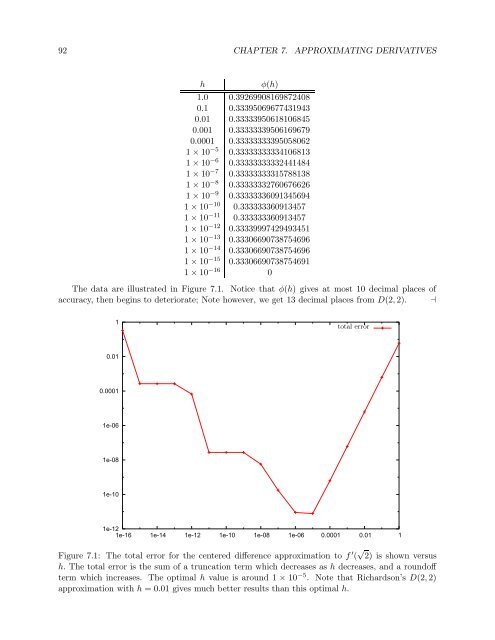 Numerical Methods Course Notes Version 0.1 (UCSD Math 174, Fall ...