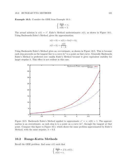 Numerical Methods Course Notes Version 0.1 (UCSD Math 174, Fall ...