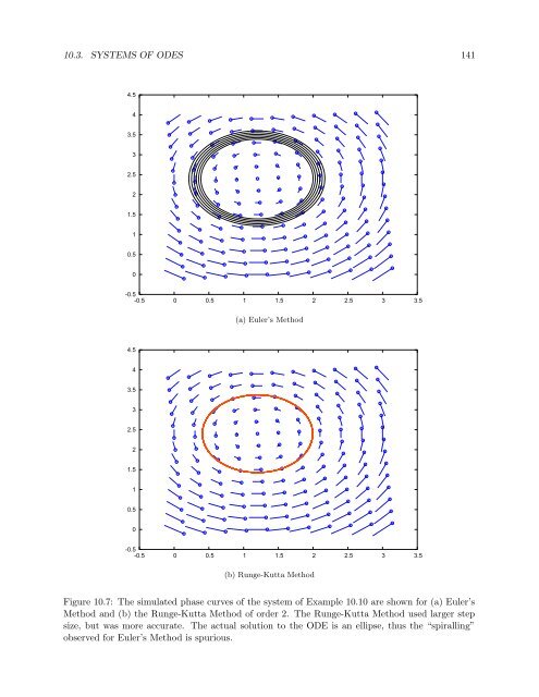 Numerical Methods Course Notes Version 0.1 (UCSD Math 174, Fall ...