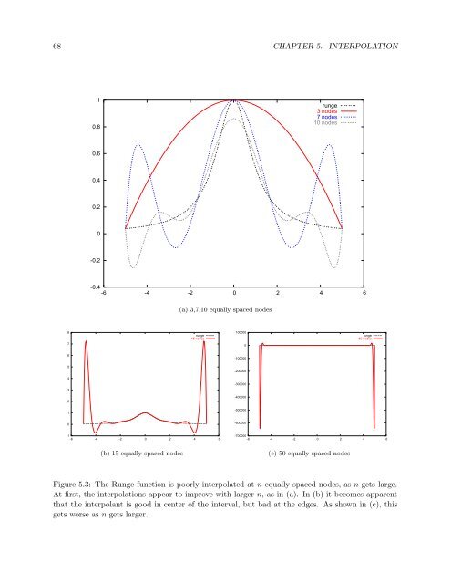 Numerical Methods Course Notes Version 0.1 (UCSD Math 174, Fall ...