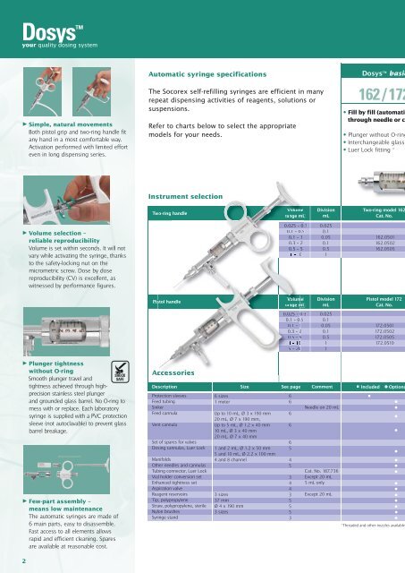 laboratory syringes