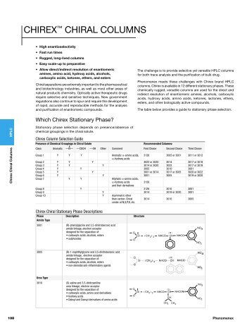 Chirex (Phenomenex)