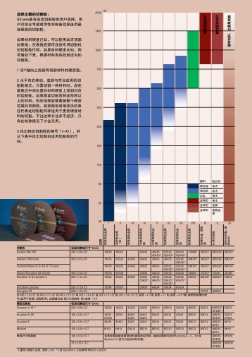 下载说明书文件