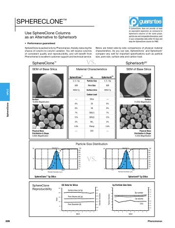 Sphereclone (Phenomenex)