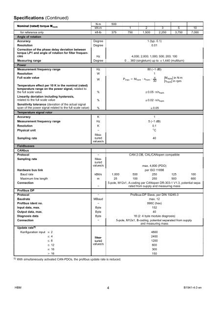 Digital Torque Transducer Data Sheet