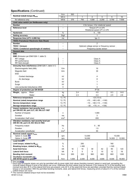 Digital Torque Transducer Data Sheet