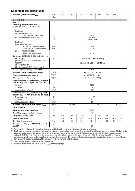 Torque transducer Data sheet