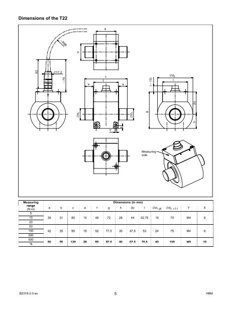 Torque transducer Data sheet