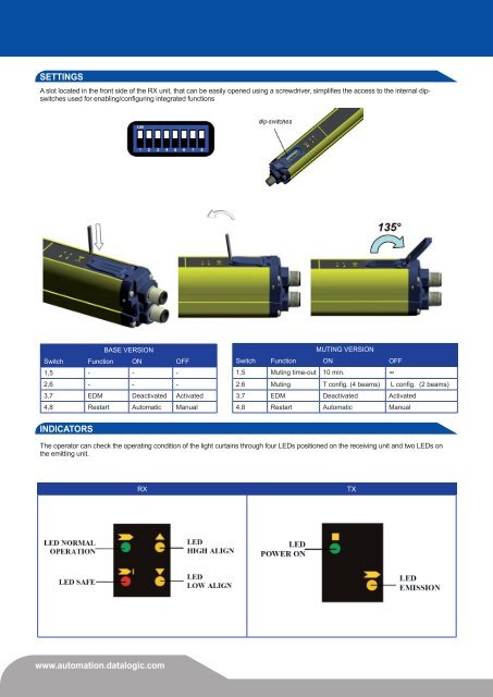 SG Body Compact Economy Series (NEW).pdf - Datasensor