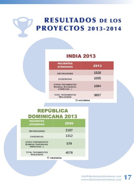 Revista Dentistas sin fronteras_Febrero 2014