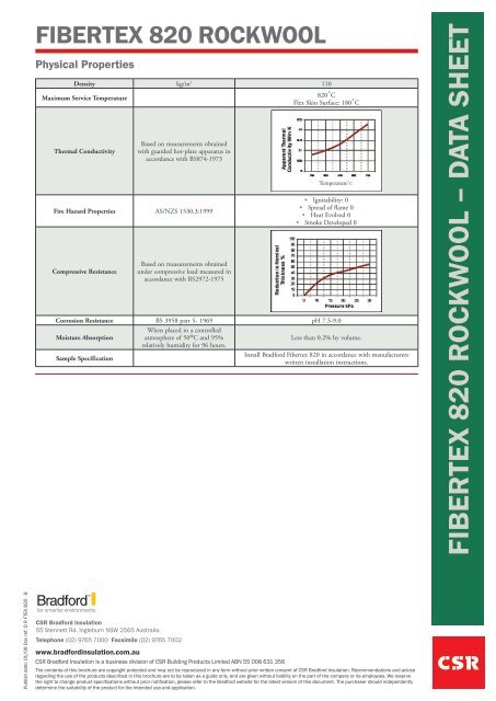 FIBERTEX 820 R OCKW OOL â D ATA SHEET - Insulation Industries