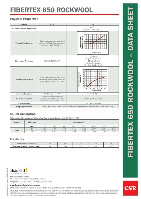 FIBERTEX 650 R OCKW OOL â D ATA SHEET - Insulation Industries