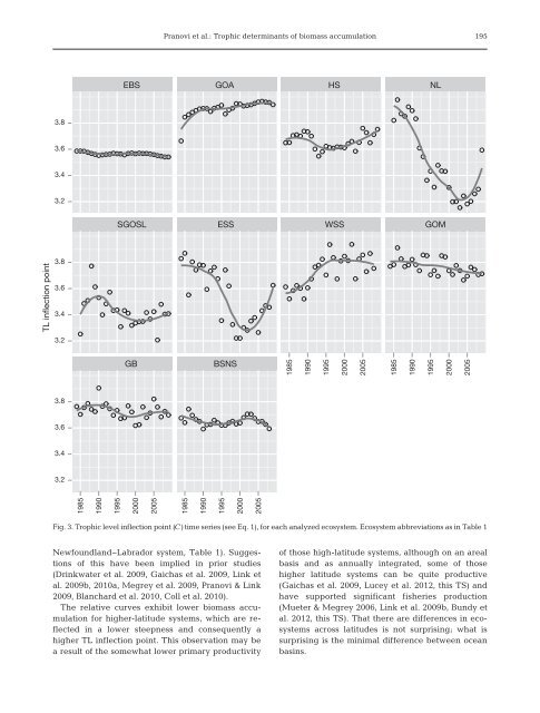 Complete Theme Section in pdf format - Inter Research