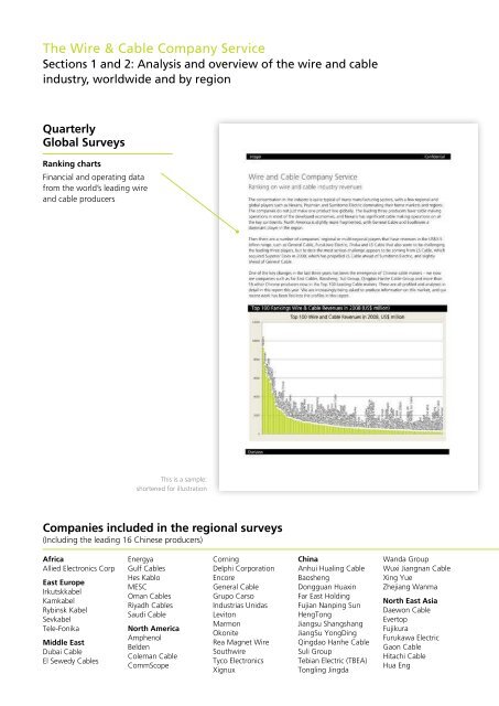 Wire & Cable? - Integer Research