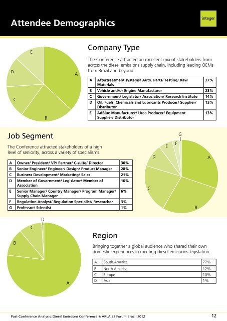 Post-Conference Report - Integer Research