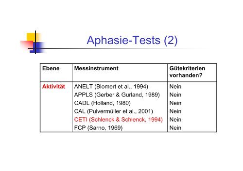 Diagnose und Therapie neurologisch bedingter Sprach- und ...