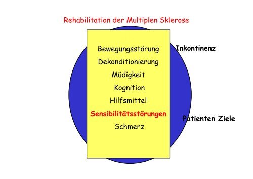 Bernd Anderseck - Multiple Sklerose - AktivitÃ¤t hilf