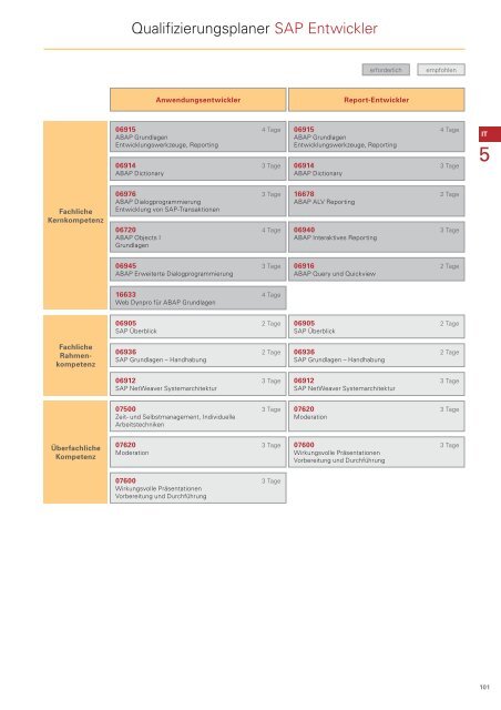 Download als PDF - Integrata AG