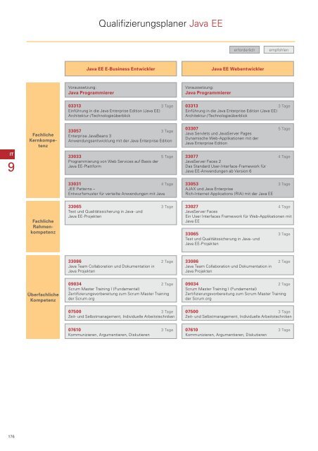 Download als PDF - Integrata AG