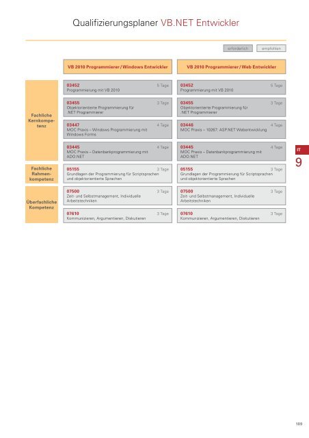 Download als PDF - Integrata AG